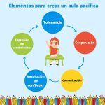 Guía para Criar Niños Conscientes y Tolerantes