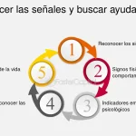 Guía para detectar las señales iniciales de dependencia emocional