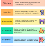 Guía para Establecer Metas Efectivas