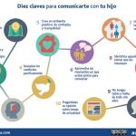 Guía para fortalecer la comunicación entre padres e hijos