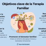 Guía para Fortalecer Vínculos a través de la Terapia Familiar