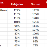 Guía para Jugar con Intensidad sin Fracasar
