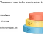 Guía para Organizar Sesiones de Coaching en Línea Efectivas
