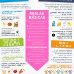 Guía para personas con intolerancias alimentarias