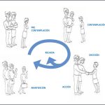 Habilidades sociales ausentes en la adultez