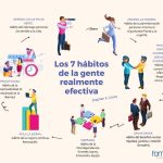 Hábitos Clave de Personas Altamente Proactivas