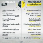 Hábitos y mentalidad de las mentes creativas