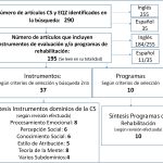 Herramientas para Evaluar el Comportamiento Social en Esquizofrenia