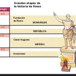 Historia de las Etapas del Imperio Romano
