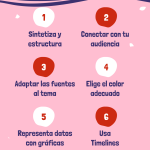 Ideas Creativas para Dinámicas de Presentación Efectivas