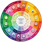 Identificación efectiva de emociones: Guía esencial