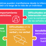 Identifican IA tres nuevos tipos de autismo