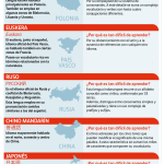 Idiomas: Clasificación de Fácil y Difícil Aprendizaje