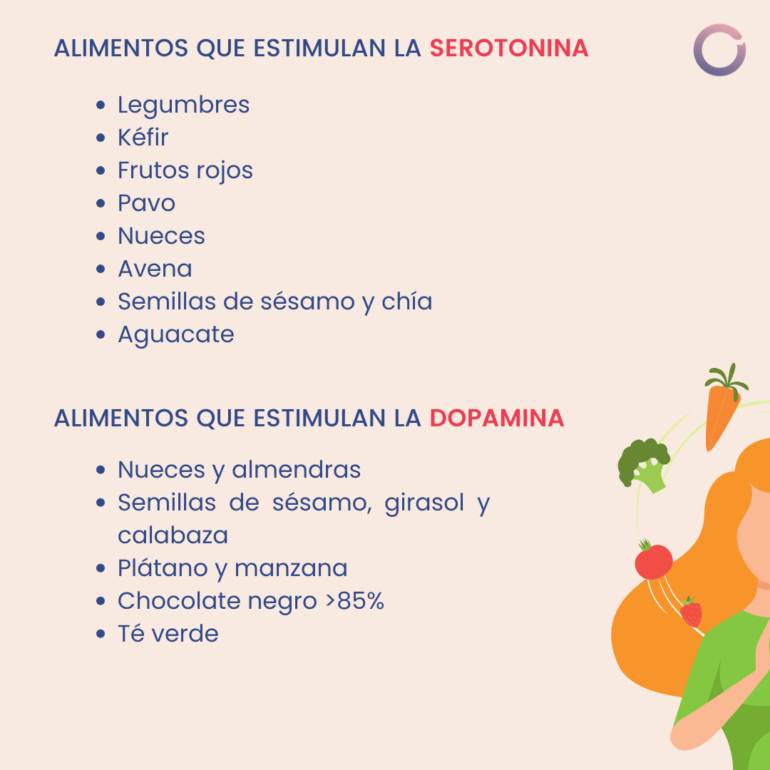 Impacto de la alimentación en serotonina y dopamina