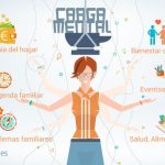 Impacto de la carga mental en el ámbito laboral