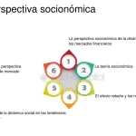 Impacto de la Información en la Dinámica Social