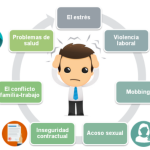 Impacto de los riesgos psicosociales en las empresas