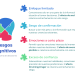 Impacto de los sesgos cognitivos en las decisiones humanas