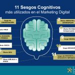 Impacto de los sesgos cognitivos en nuestras relaciones personales