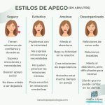 Impacto de los tipos de apego en infancia y adultez