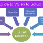 Impacto del abuso emocional en la salud mental