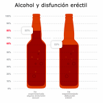 Impacto del alcoholismo en la salud sexual masculina
