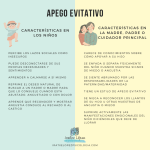 Impacto del apego evitativo en la infancia