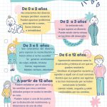 Impacto del divorcio de los padres en sus hijos