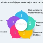 Impacto del Efecto Anclaje en la Toma de Decisiones