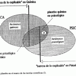 Impacto del efecto placebo en la terapia psicológica digital