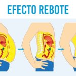 Impacto del efecto rebote en las dietas