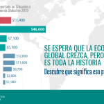 Impacto del Estatus Socioeconómico en la Economía Global