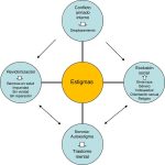 Impacto del Estigma Social en la Vida Cotidiana