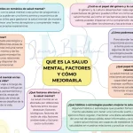 Impacto del mundo moderno en salud mental: Consejos prácticos