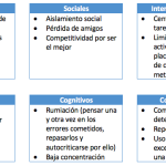 Impacto del perfeccionismo disfuncional en la ansiedad