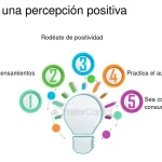 Impacto del sesgo de negatividad en nuestra percepción diaria