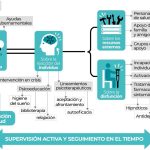 Impacto del trastorno adaptativo en jóvenes y adolescentes