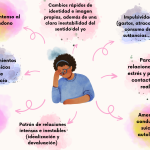 Impacto del Trastorno Límite de Personalidad en las Relaciones de Pareja