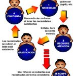 Impacto del trauma de apego en trastornos disociativos