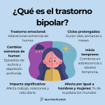 Impacto Diferente del Trastorno Bipolar en Hombres y Mujeres