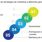 Impacto Generacional: Un Vistazo Profundo en su Influencia