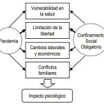 Impacto Mental Revelado: Consecuencias en la Psicología Humana