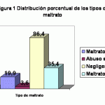 Impacto Psicológico de Azotes en la Infancia: Análisis y Consecuencias