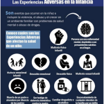 Impacto psicológico del abandono físico y emocional infantil