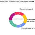 Impacto psicológico del ayuno intermitente: una mirada profunda