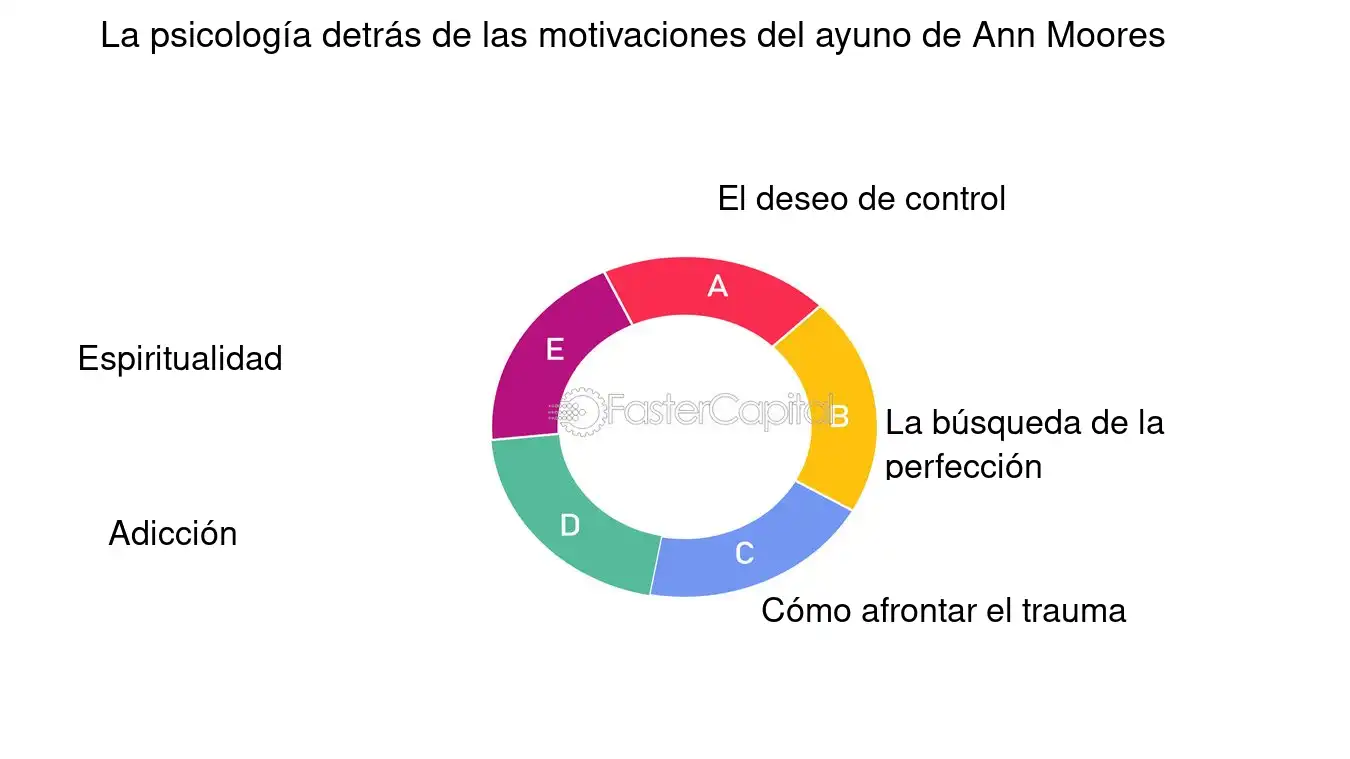 Impacto psicológico del ayuno intermitente: una mirada profunda