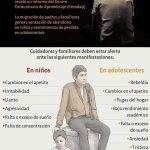 Impacto psicológico del duelo en personas migrantes