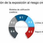 Impacto Revelador de la Exposición Continua