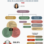 Impacto y consecuencias del feminicidio en la sociedad actual