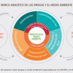Impacto y desafíos del consumo de drogas